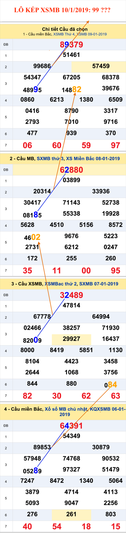 Lo kep XSMB - An so kep thu nhi hom nay 10-1-2019